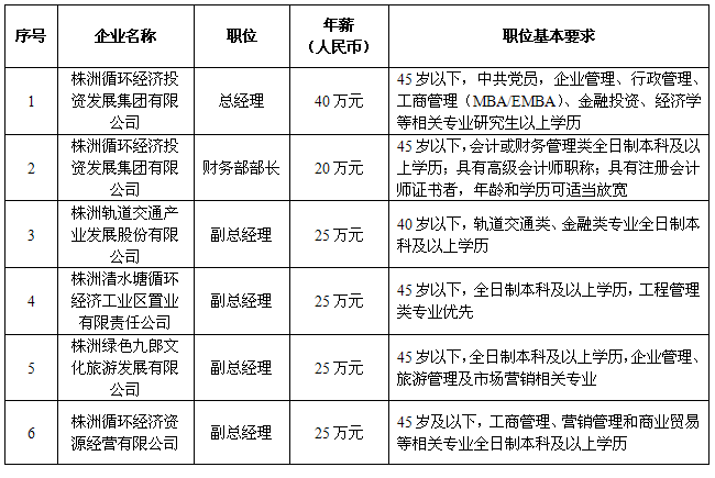 石峰区市场化选聘平台公司管理人员